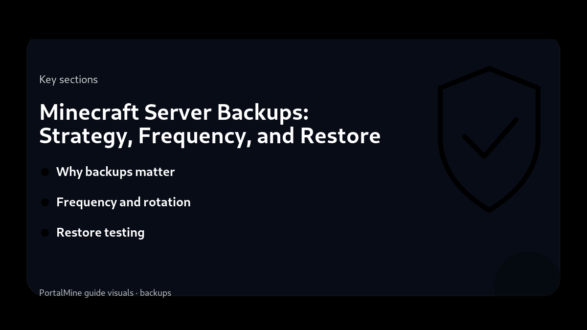 Minecraft Server Backups: Strategy, Frequency, and Restore Testing — Key sections (PortalMine guide image)