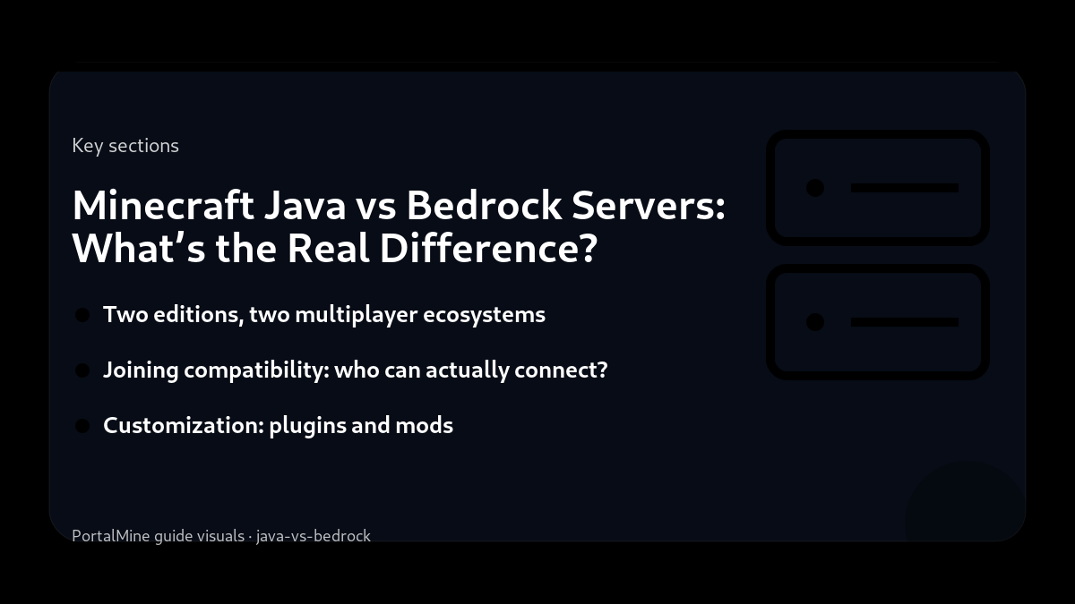 Minecraft Java vs Bedrock Servers: What’s the Real Difference? — Key sections (PortalMine guide image)