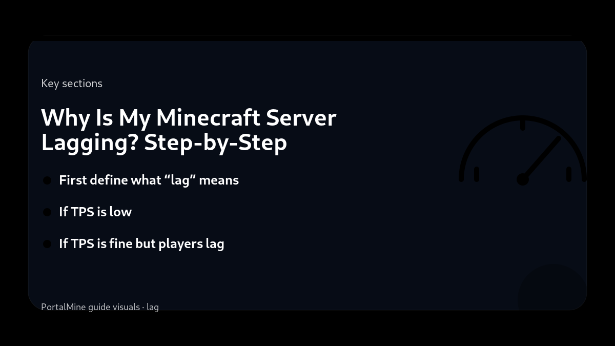 Why Is My Minecraft Server Lagging? Step-by-Step Troubleshooting — Key sections (PortalMine guide image)