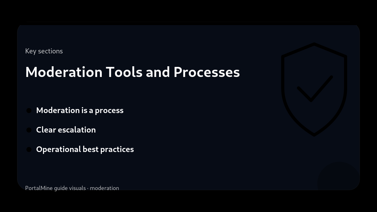 Moderation Tools and Processes — Key sections (PortalMine guide image)