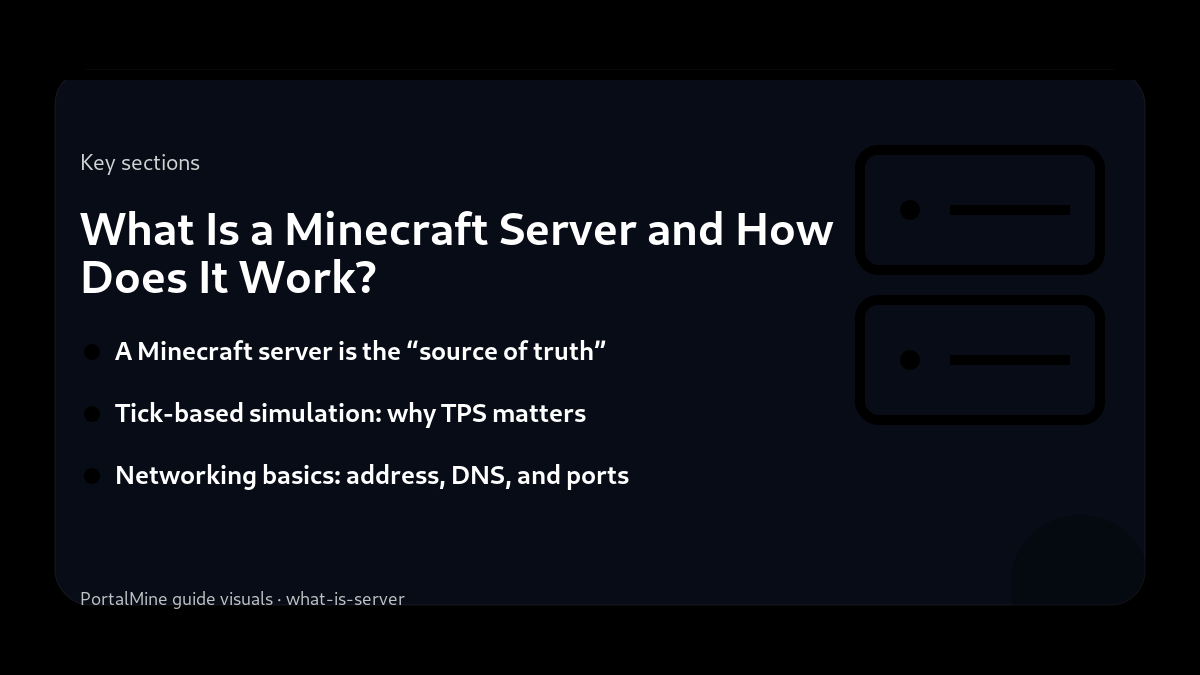 What Is a Minecraft Server and How Does It Work? — Key sections (PortalMine guide image)